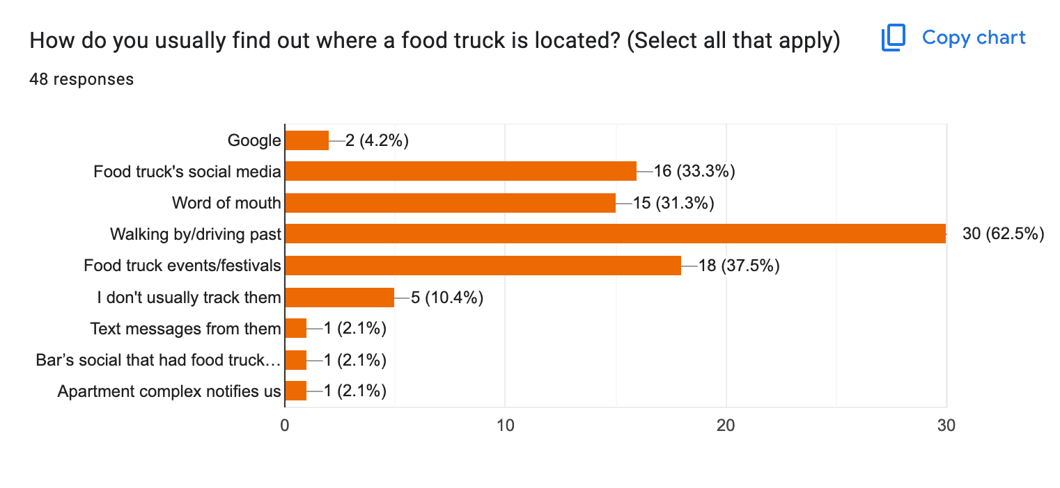 Customer survey chart 2